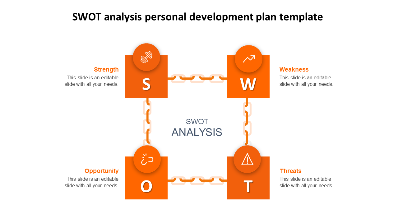 Free - SWOT Analysis Personal Development Plan PPT & Google Slides